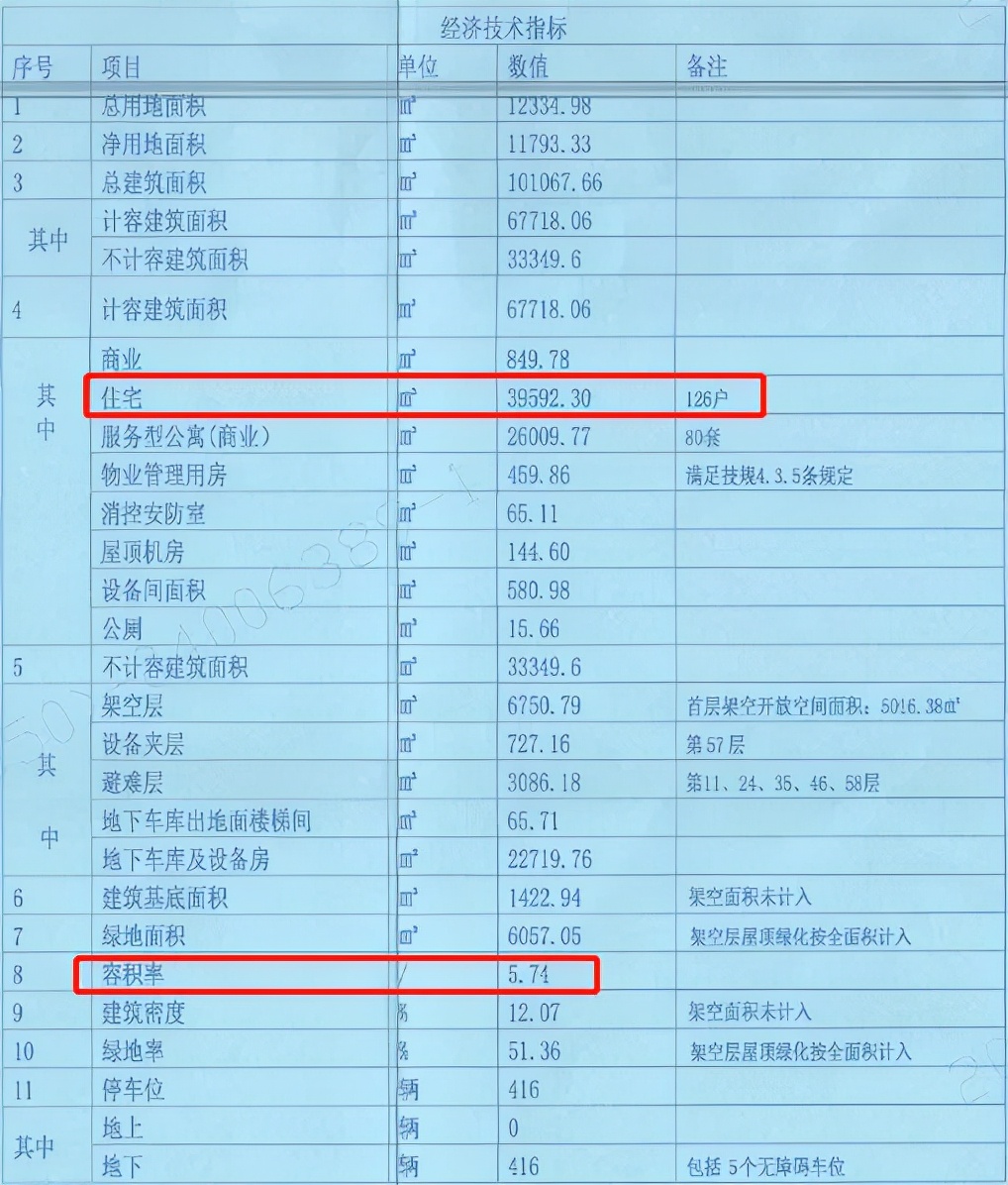 限价14800！只有1栋！低层公寓高层住宅！这样的大平层你会买吗？
